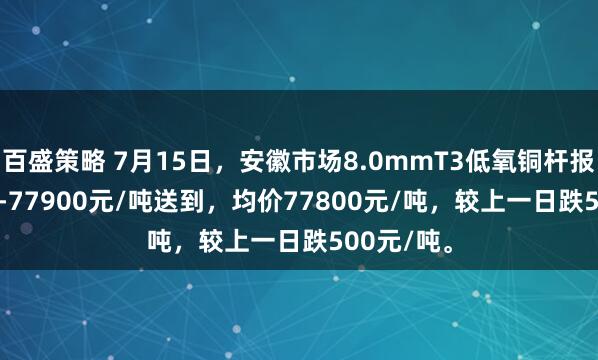 百盛策略 7月15日，安徽市场8.0mmT3低氧铜杆报价77700-77900元/吨送到，均价77800元/吨，较上一日跌500元/吨。