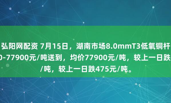 弘阳网配资 7月15日，湖南市场8.0mmT3低氧铜杆报价77900-77900元/吨送到，均价77900元/吨，较上一日跌475元/吨。